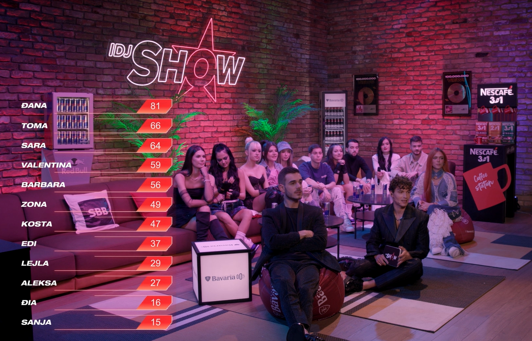 PROMENA NA TABELI: Nakon glasova coacheva, prvo mesto zauzima ONA, dok je u stopu prati jedan muški takmičar 2 idjshow