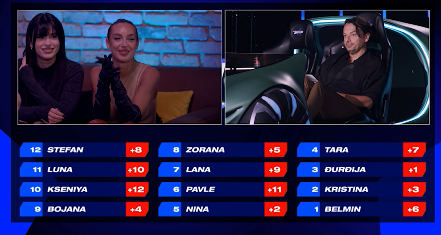 Coach-evi dodelili prve bodove takmičarima: Evo kakvo je stanje na listi nakon 8. epizode IDJShow-a! 5 Screenshot 2024 11 08 133852