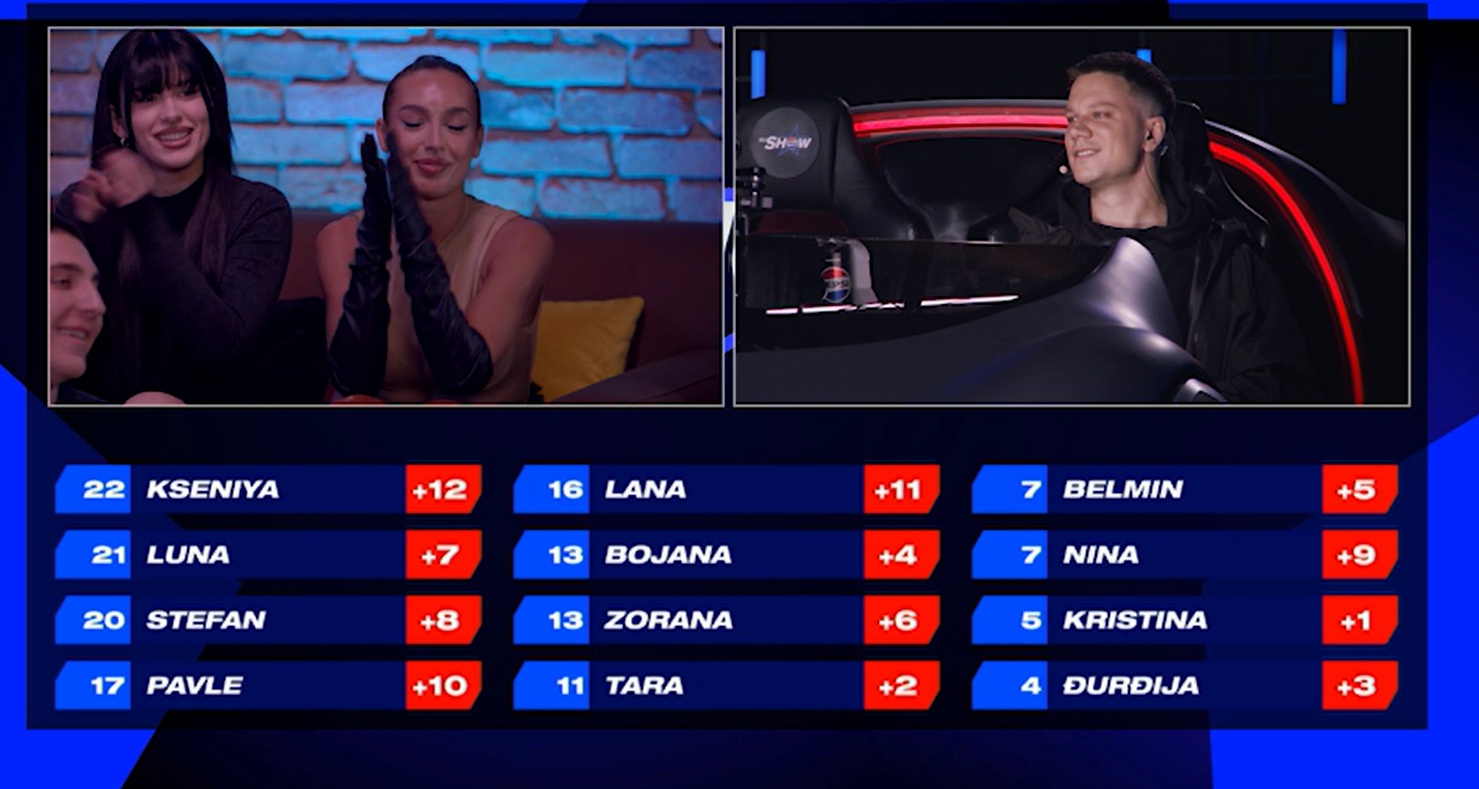 Coach-evi dodelili prve bodove takmičarima: Evo kakvo je stanje na listi nakon 8. epizode IDJShow-a! 4 Screenshot 2024 11 08 133929