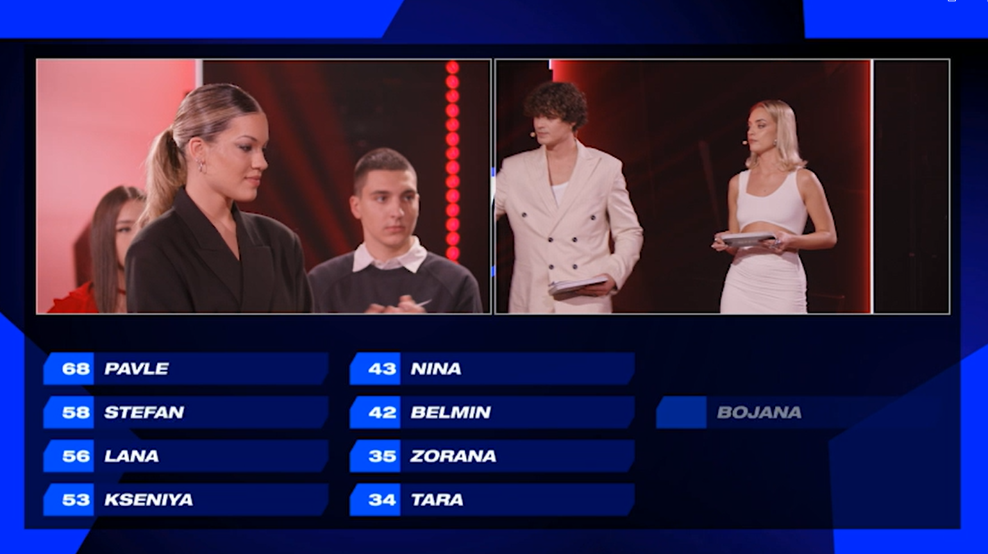 Bojana Srdanović napustila IDJShow! Završen drugi krug takmičenja, Coach-evi dodelili bodove za "Battle" nastupe, a evo ko je trenutno prvi na tabeli 2 Screenshot 2024 11 29 134645