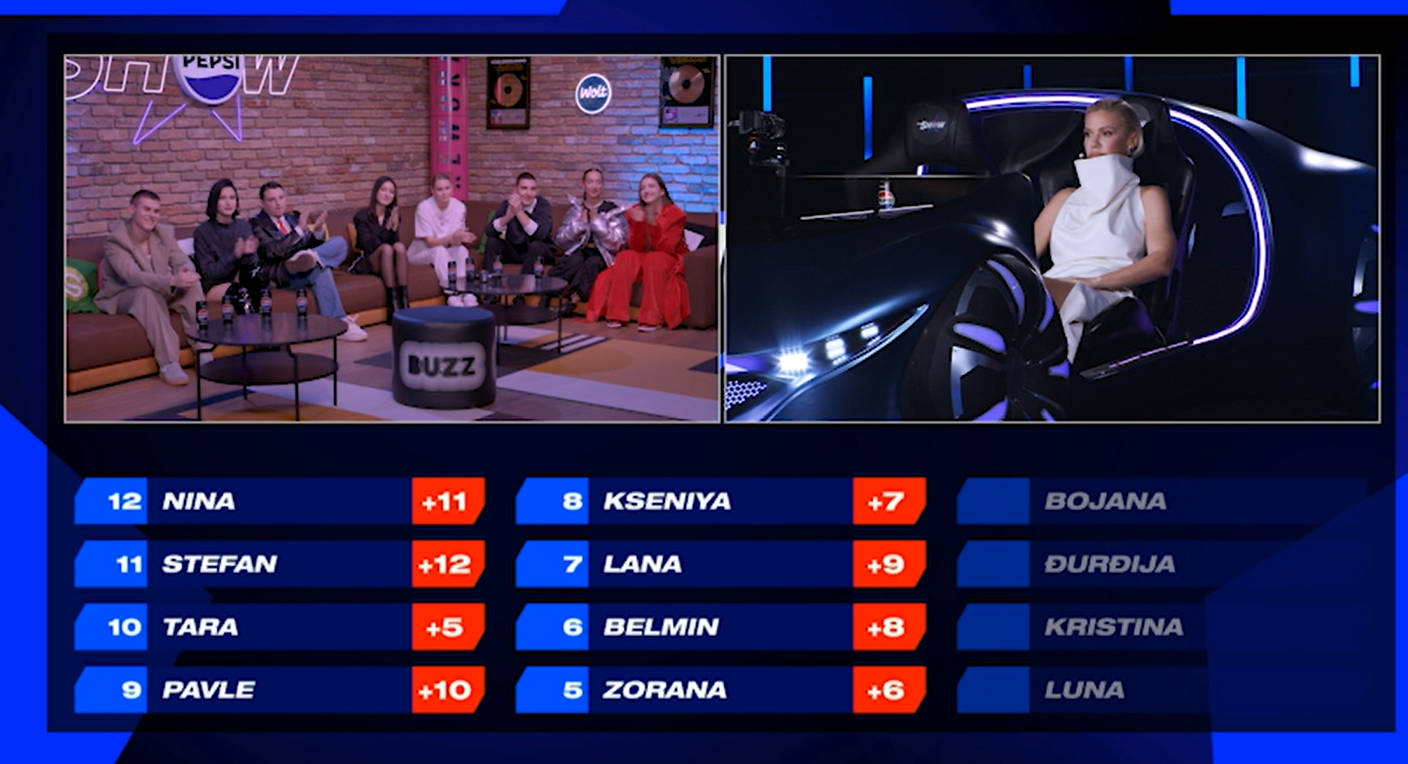 Bojana Srdanović napustila IDJShow! Završen drugi krug takmičenja, Coach-evi dodelili bodove za "Battle" nastupe, a evo ko je trenutno prvi na tabeli 4 Screenshot 2024 11 29 134800